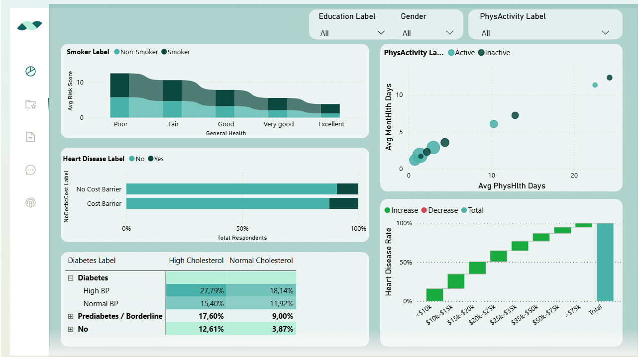 Socioeconomics & Demographics