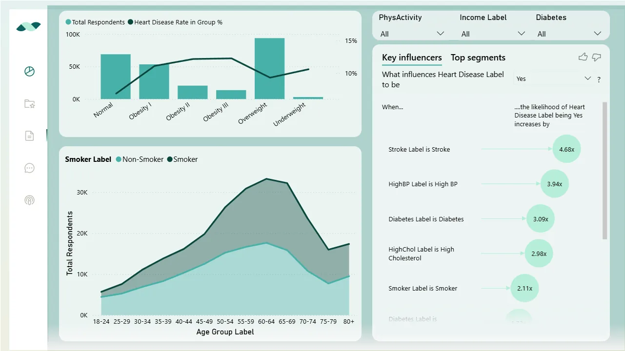 Clinical Risk Factors