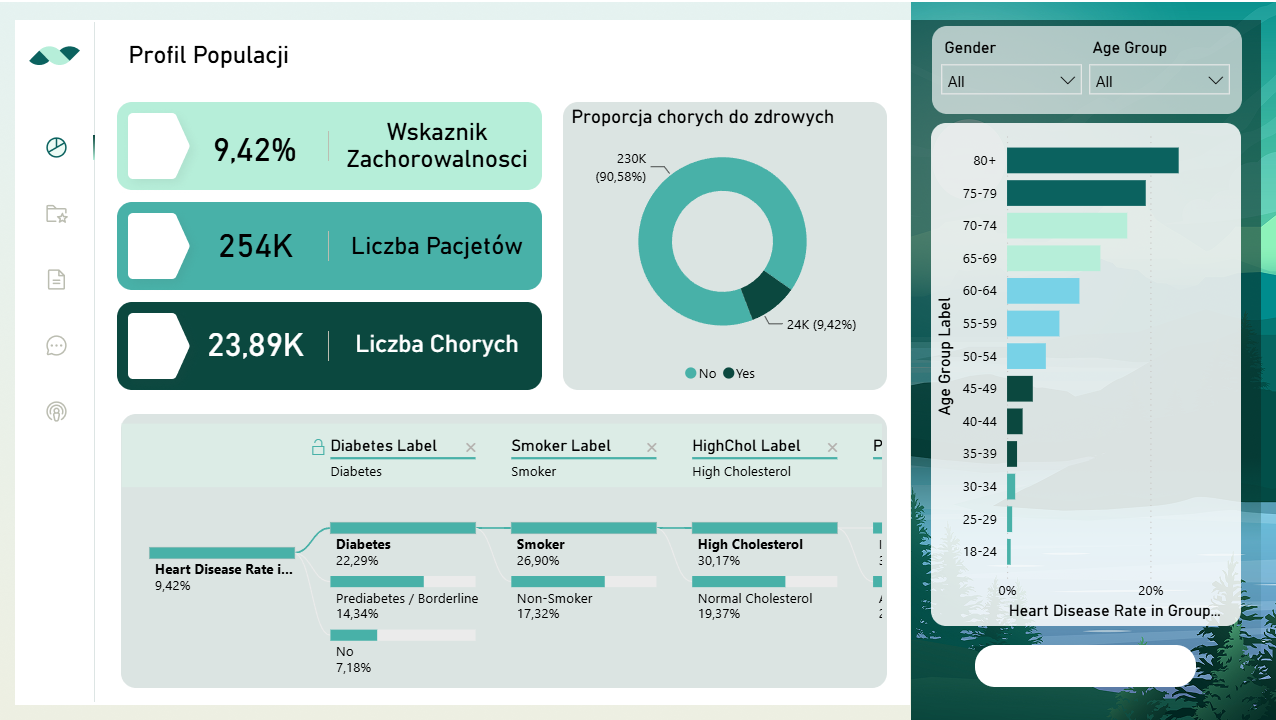 Health Data Analytics — Ochrona Danych