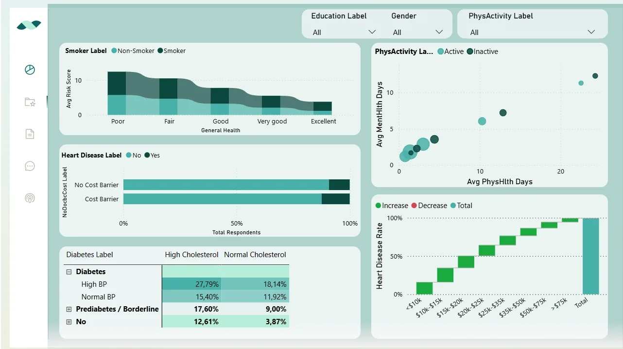Socioeconomics & Demographics