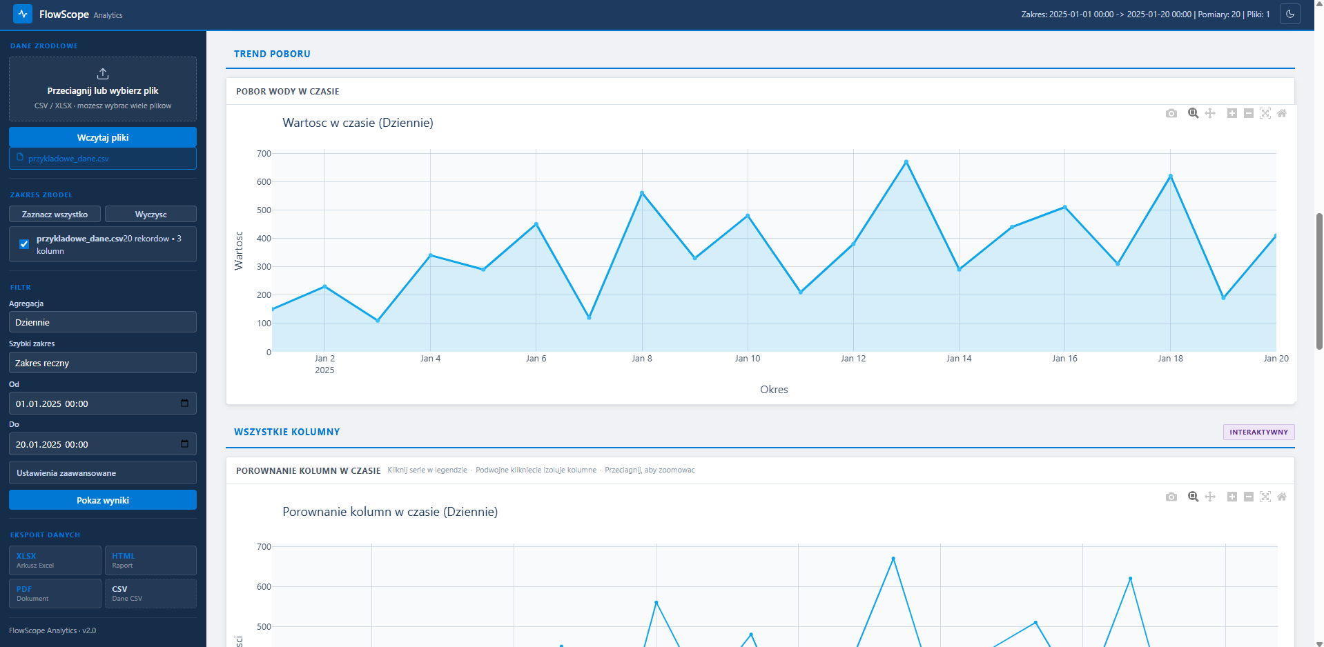 FlowScope Dashboard