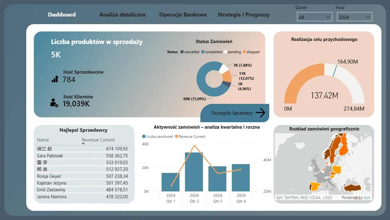 GlobalVista Dashboard